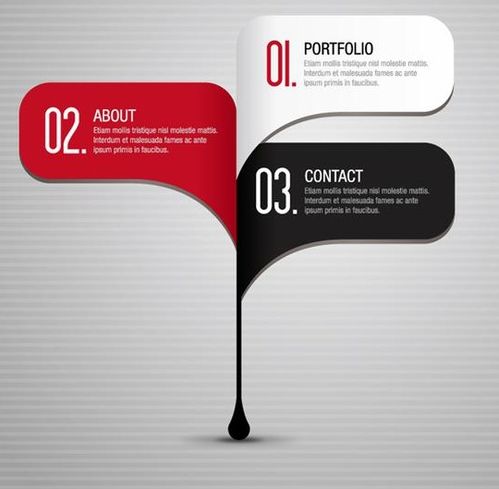 平面設計包括哪些內容？