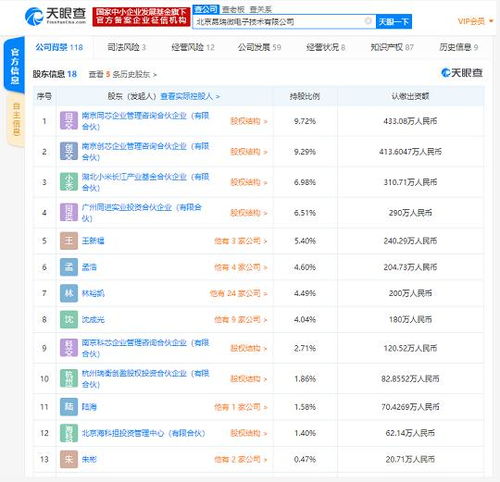小米投資昂瑞微電子，加速芯片領(lǐng)域戰(zhàn)略布局